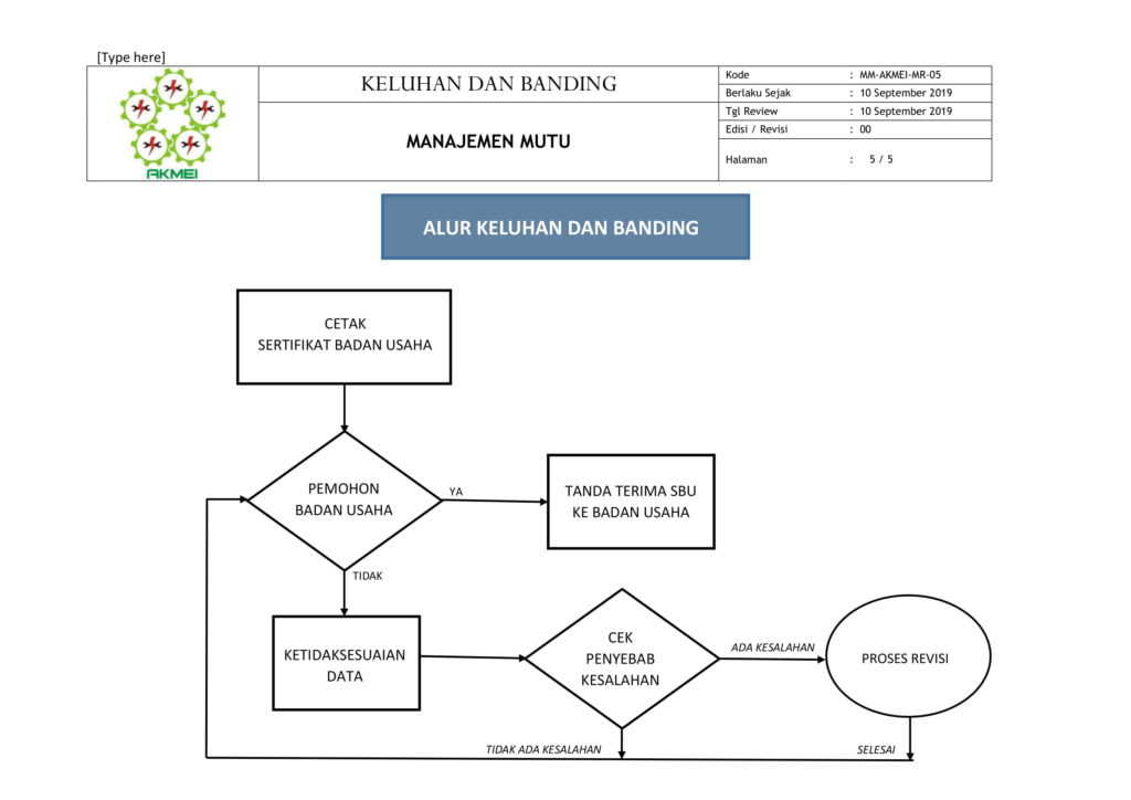 Bagan Alur Proses
